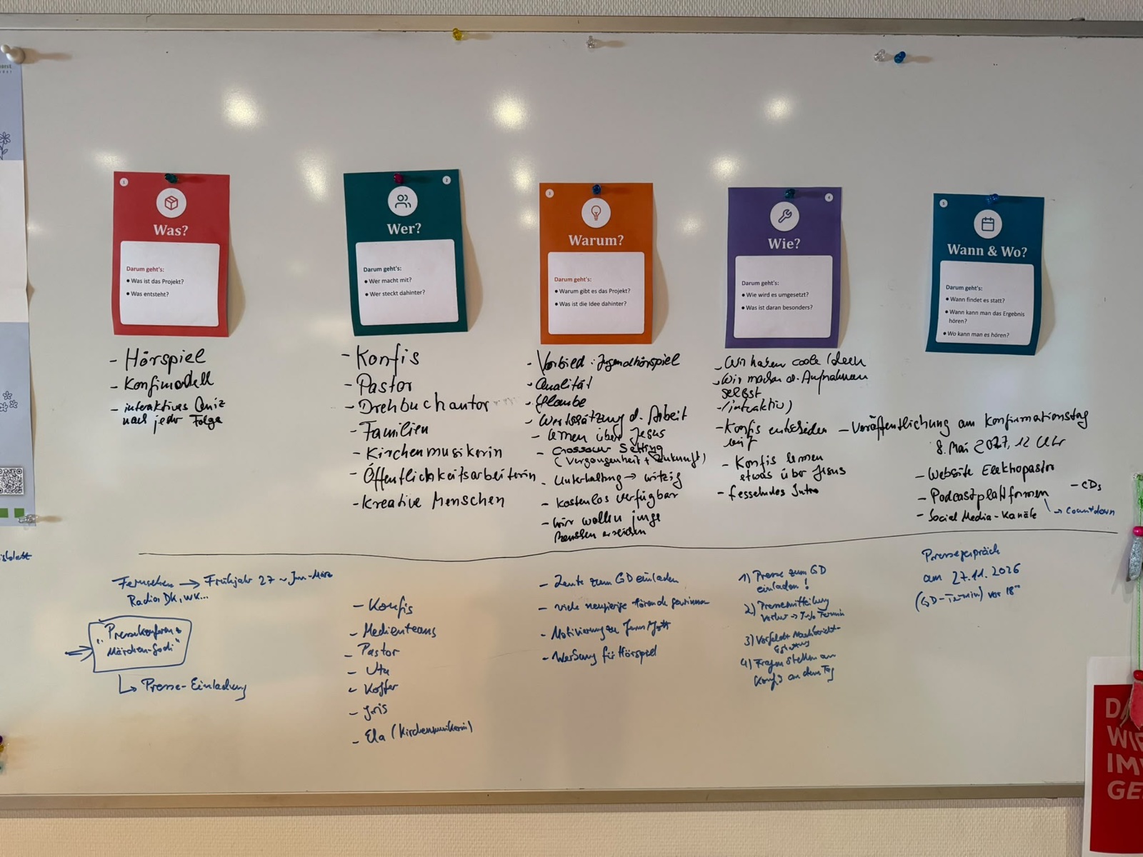 Ein Whiteboard zeigt fünf farbige W-Fragen-Karten und die gesammelten Notizen der Hörspielwerkstatt.